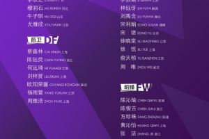 U17女足集训名单:王洪亮挂帅&朱挺、姜宁任训练员,30名球员入选