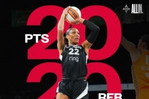 称霸篮下!阿贾-威尔逊成为WNBA历史上第4位至少2次双20的球员