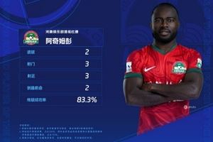 梅开二度!中超官方评第20轮最佳球员:河南队外援阿奇姆彭当选