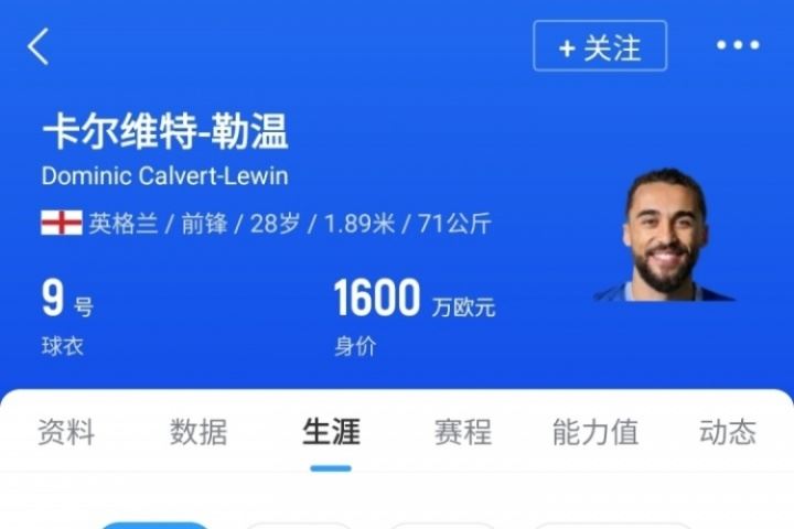 身价1600万欧!DO:利兹联免签28岁前锋勒温达协议 将成球队第8签