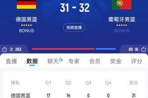 什么情况!德国男篮三分18中1半场仅得31分 落后葡萄牙1分!
