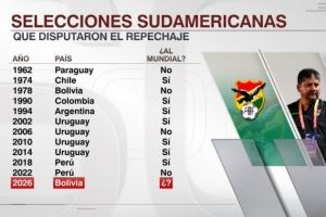 玻利维亚能否晋级?南美球队11次参加附加赛7次出线