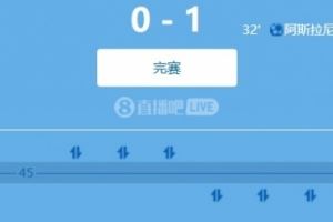 世预赛欧洲区小组赛:双前锋再度哑火,瑞典主场0-1不敌科索沃