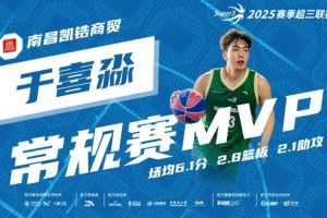 于喜淼获MVP!2025赛季超三联赛常规赛各奖项出炉