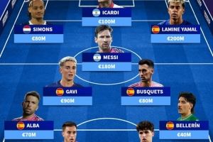 德转列巴萨青训现役球员阵容:梅西、亚马尔在列,总价9.9亿欧