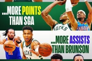  全能的字母哥！得分比SGA多 助攻比布伦森多 三分命中率比库里高